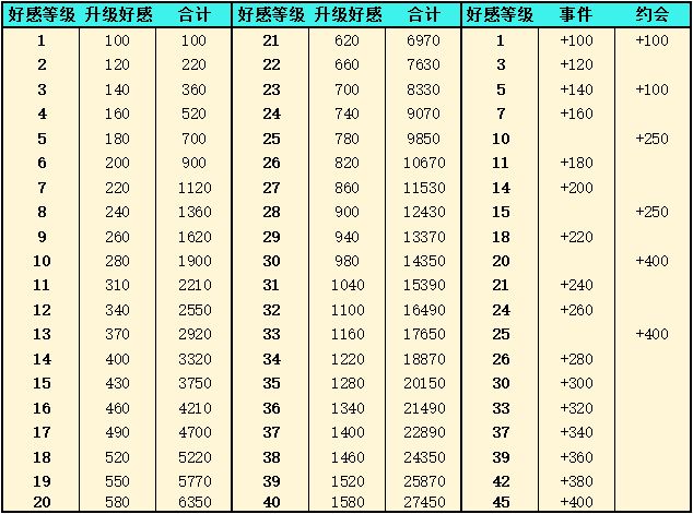 灵魂潮汐新手资源规划 各种资源统计