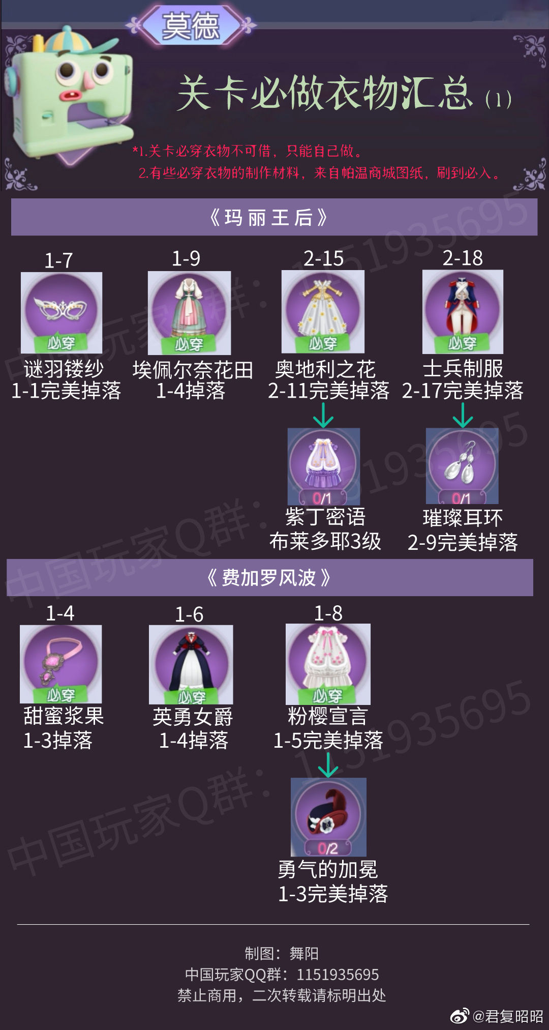 时光公主关卡必穿衣服汇总