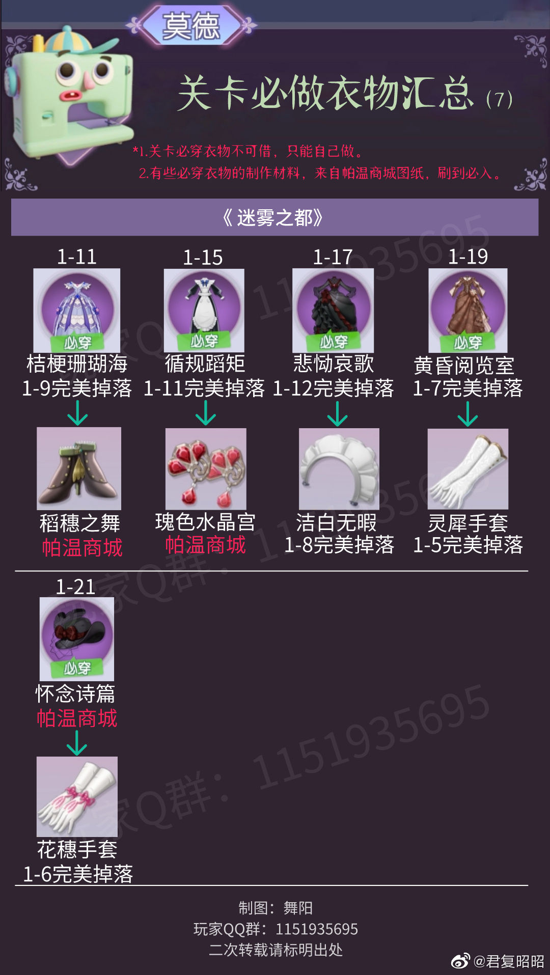 时光公主关卡必穿衣服汇总