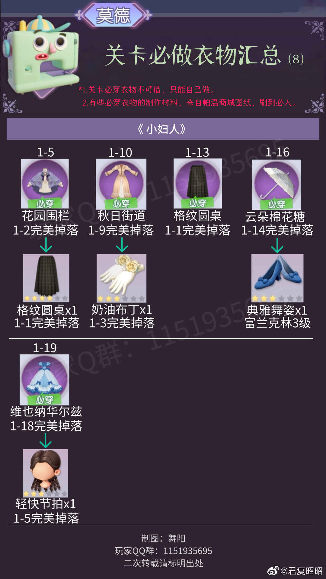 时光公主关卡必穿衣服汇总
