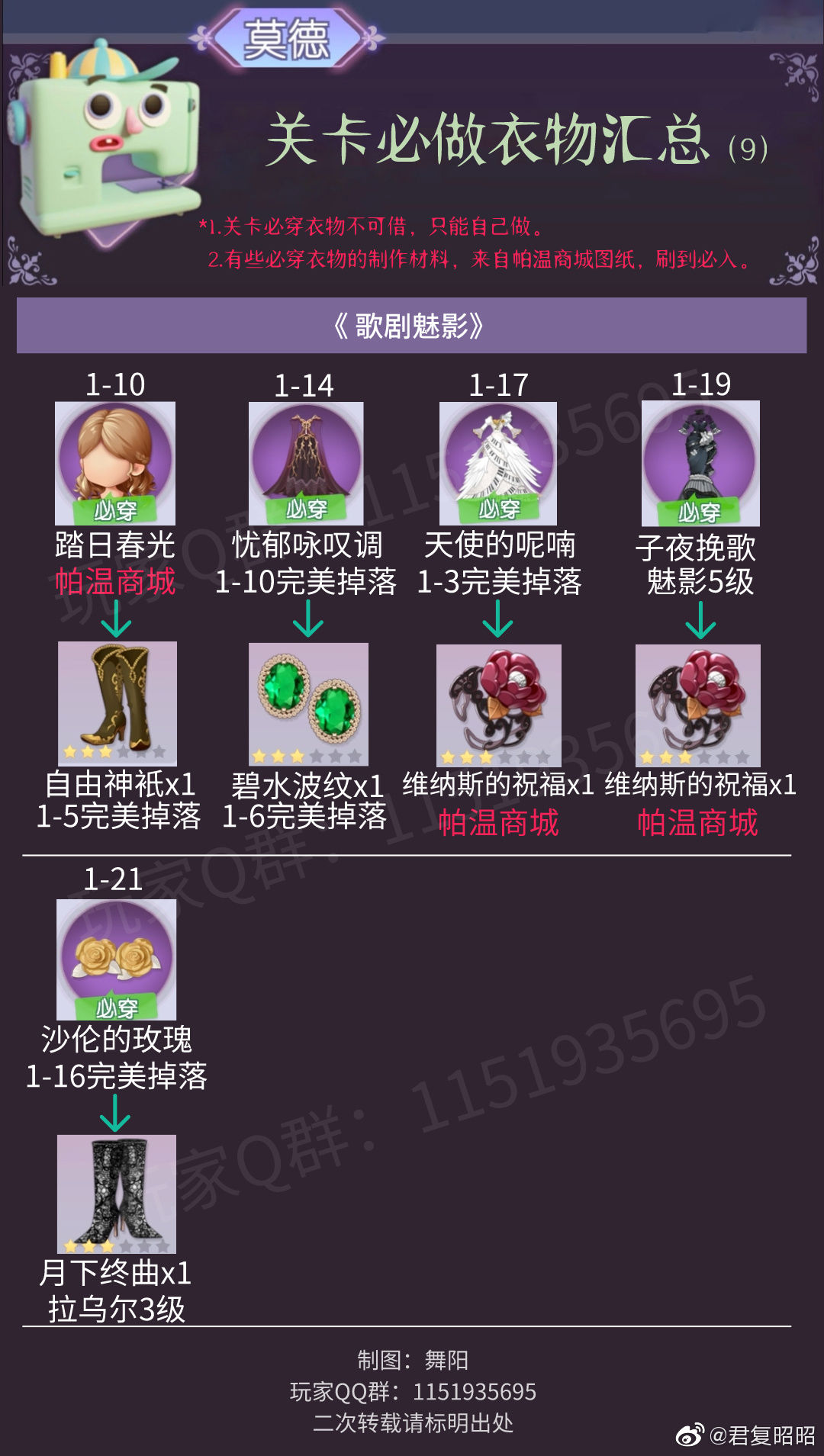 时光公主关卡必穿衣服汇总