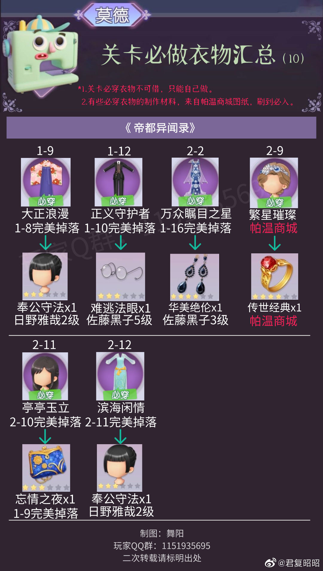 时光公主关卡必穿衣服汇总