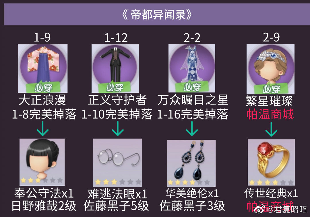 时光公主关卡必穿衣服汇总