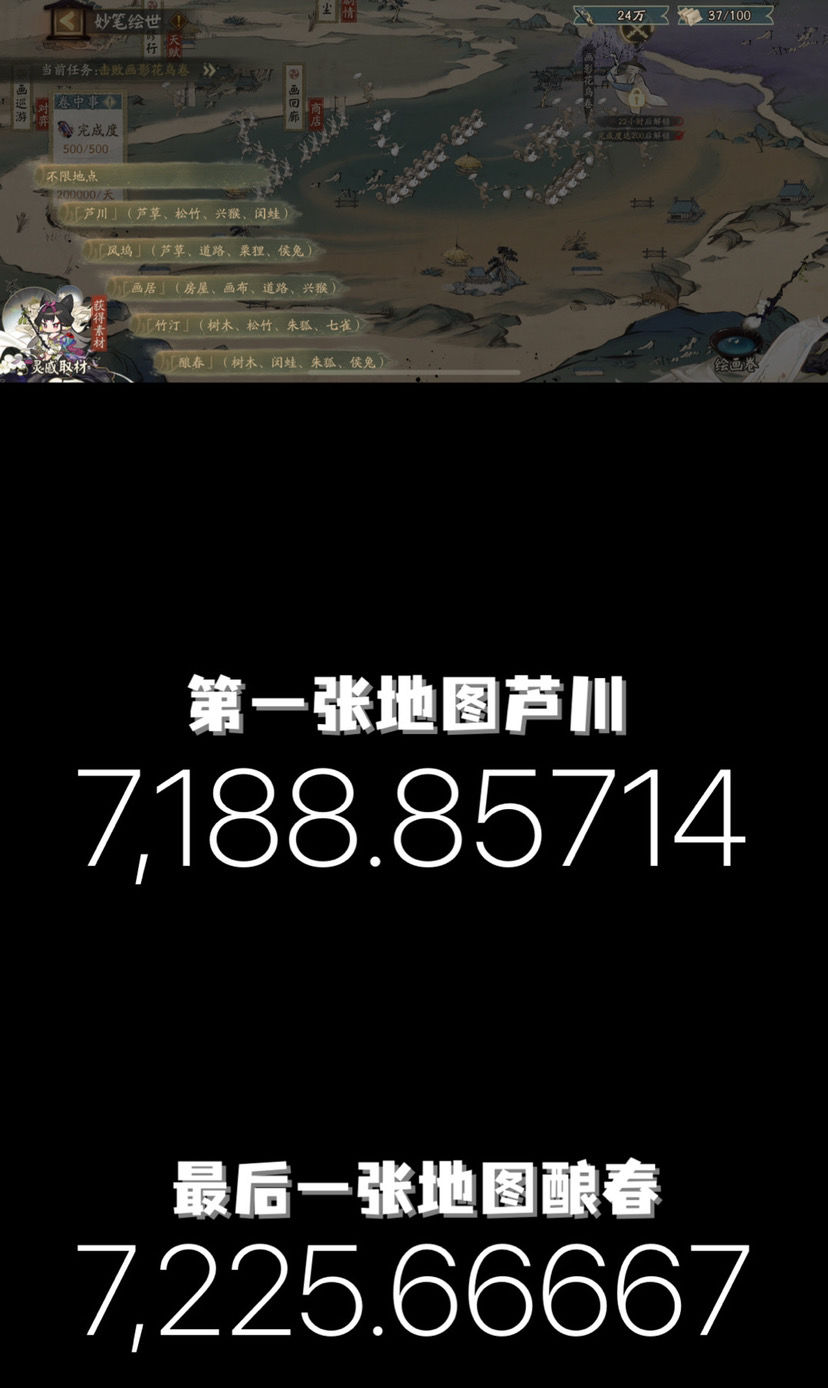 阴阳师妙笔绘世取材阵容推荐