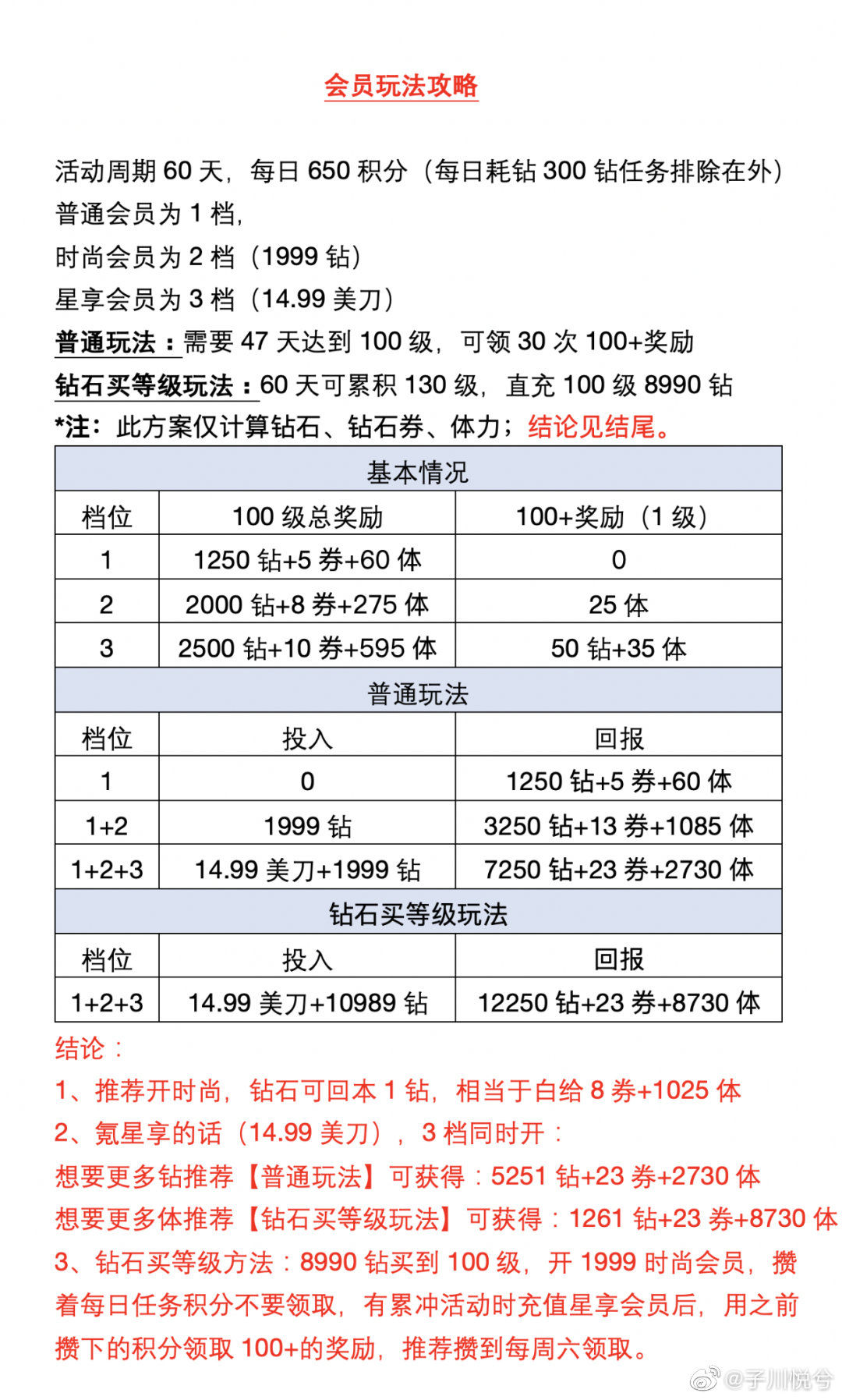 时光公主宠物图鉴大全以及会员玩法详解