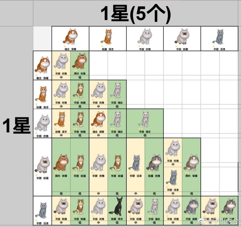 时光公主宠物图鉴大全以及会员玩法详解