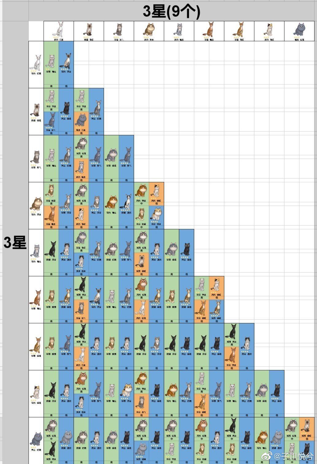 时光公主宠物图鉴大全以及会员玩法详解