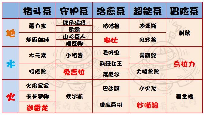 提灯与地下城平民、氪金和元素之塔阵容搭配推荐