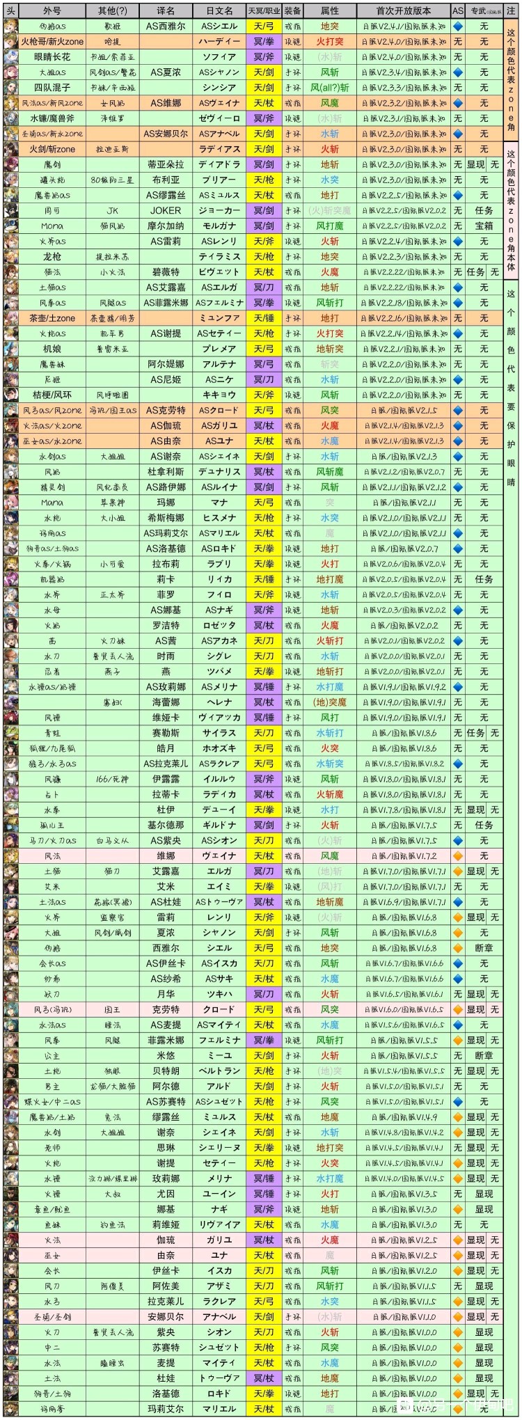另一个伊甸超越时空的猫角色绰号大全 常用游戏术语整理