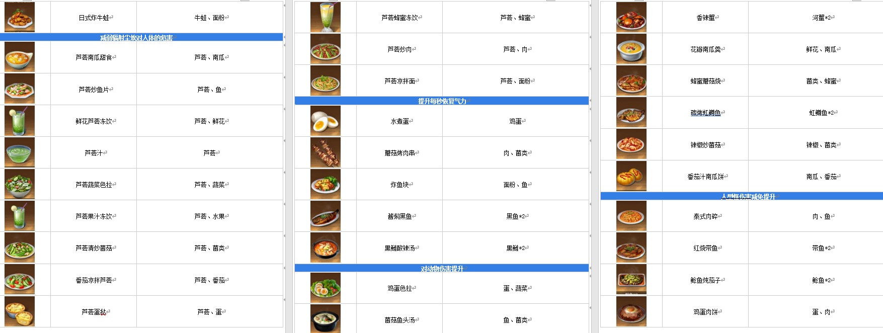 黎明觉醒食谱大全