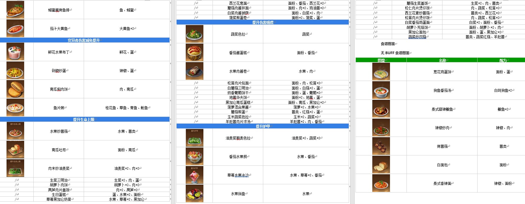 黎明觉醒食谱大全