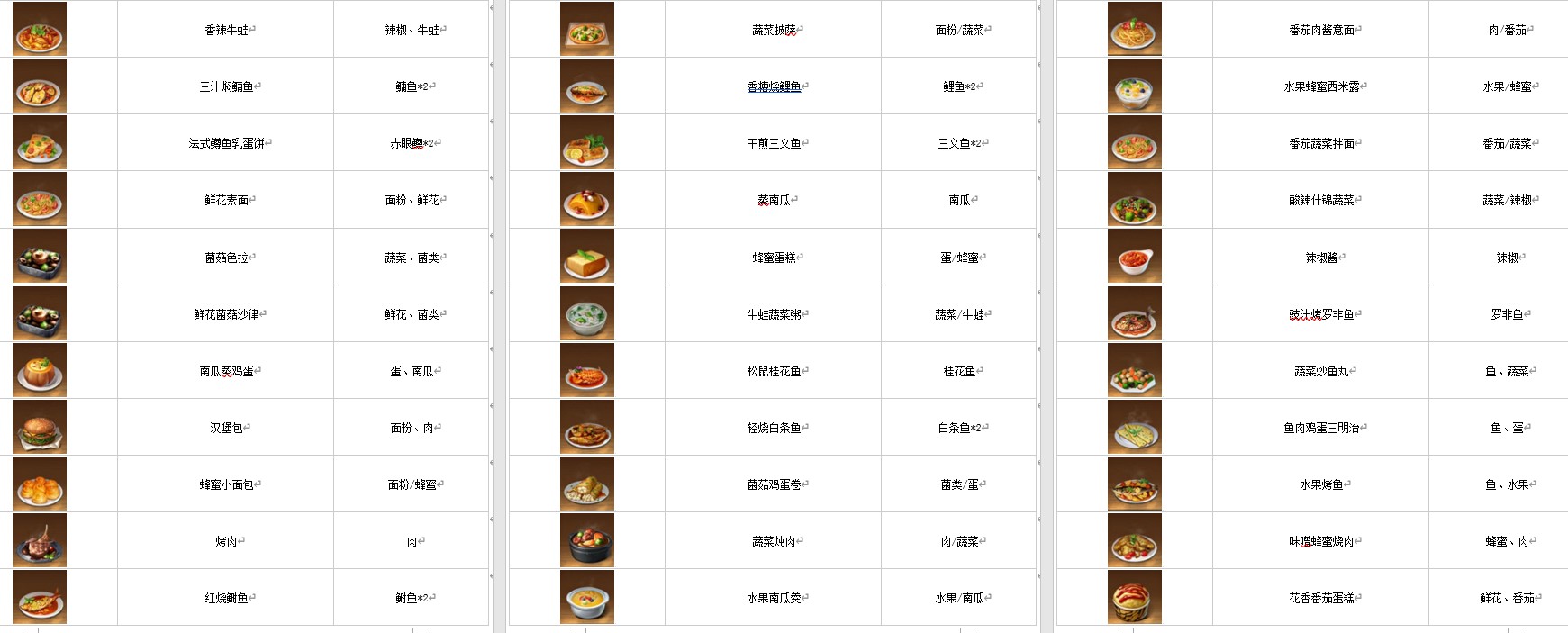 黎明觉醒食谱大全