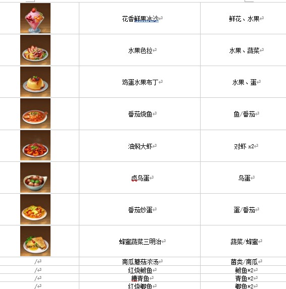 黎明觉醒食谱大全