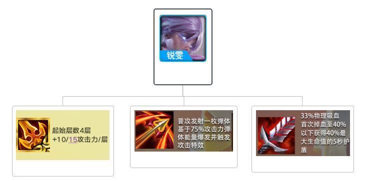 金铲铲之战英雄之黎明阵容推荐