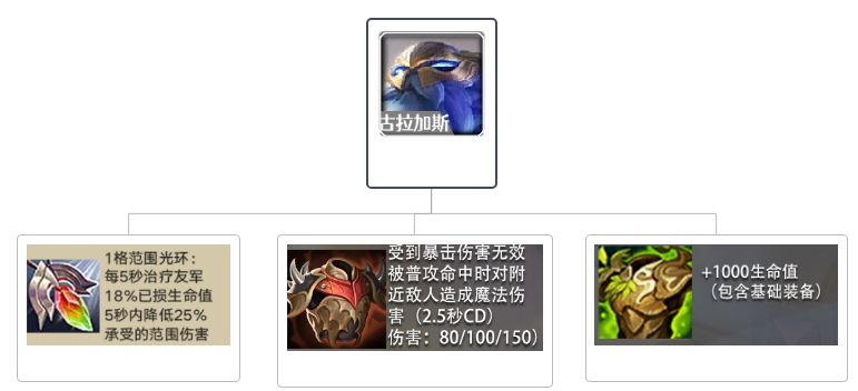 金铲铲之战英雄之黎明阵容推荐