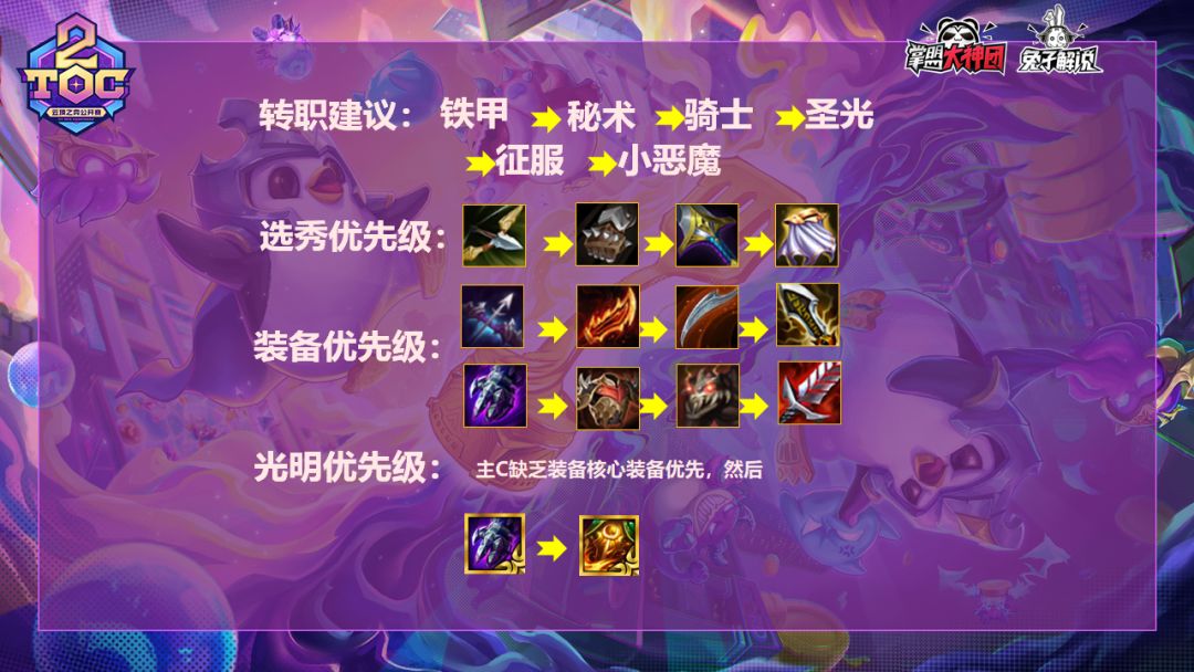 金铲铲之战英雄之黎明强势阵容推荐