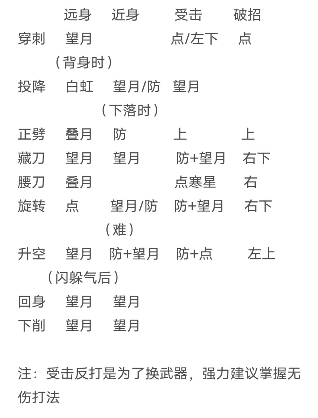 弈剑行9个刀招分析 连招技巧分享