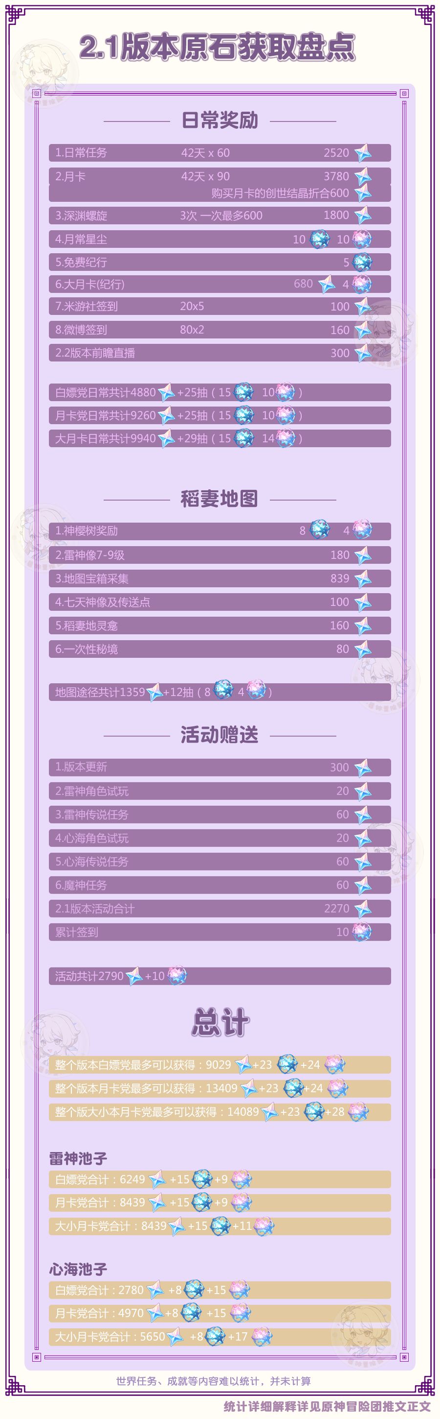 原神2.1原石怎么攒 攒原石攻略