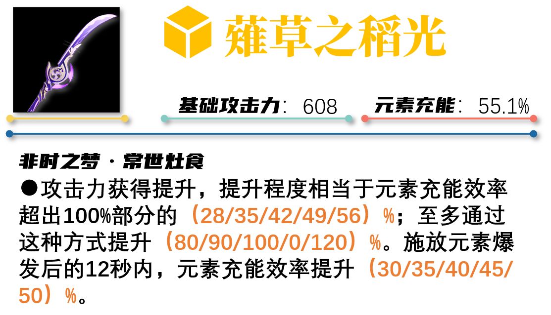 原神9.1武器up池抽取建议