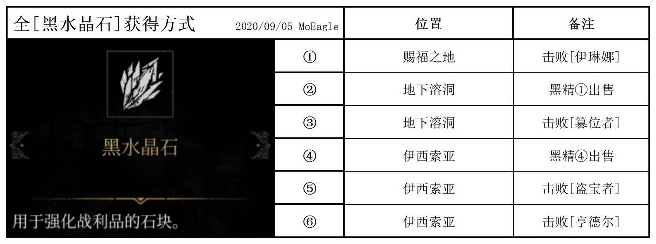 帕斯卡契约全黑水晶石和秽石宝钻获取方法分享