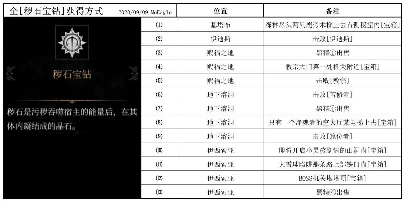帕斯卡契约全黑水晶石和秽石宝钻获取方法分享