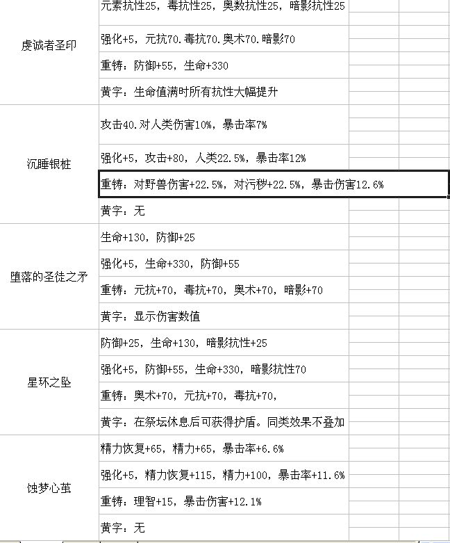 帕斯卡契约遗忘之潮装备重铸图攻略