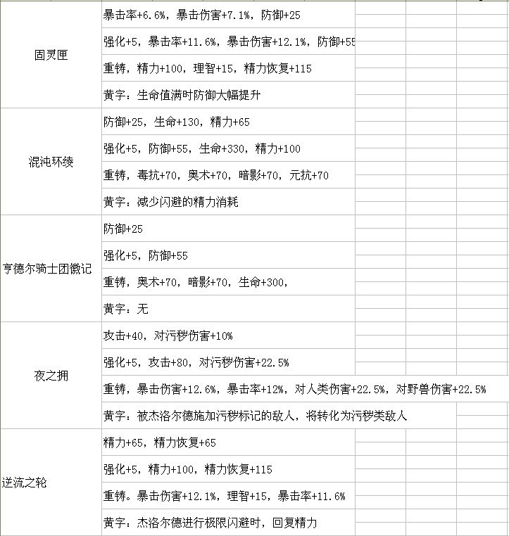 帕斯卡契约遗忘之潮装备重铸图攻略