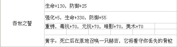 帕斯卡契约遗忘之潮装备重铸图攻略
