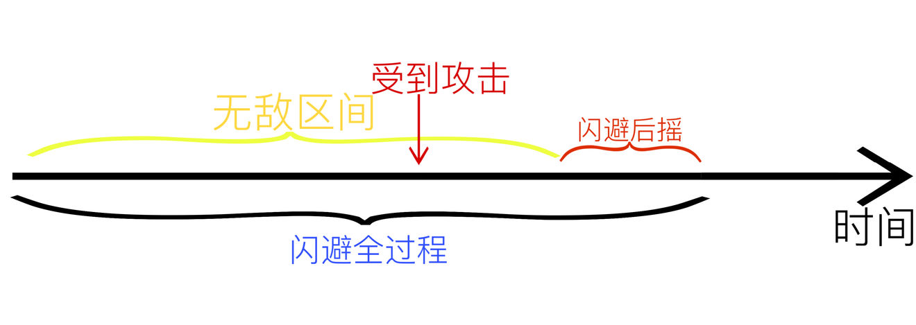 帕斯卡契约杰洛尔德极限闪避机制详细解析