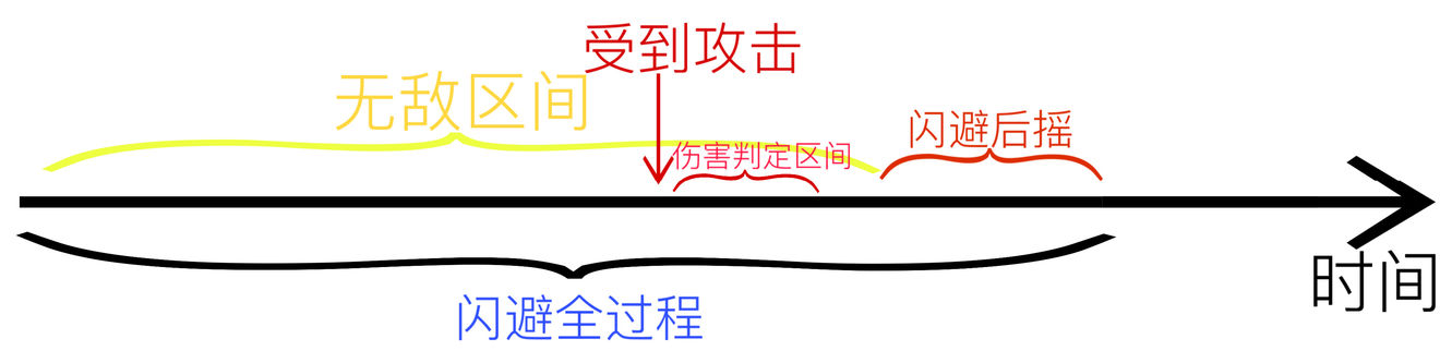 帕斯卡契约杰洛尔德极限闪避机制详细解析