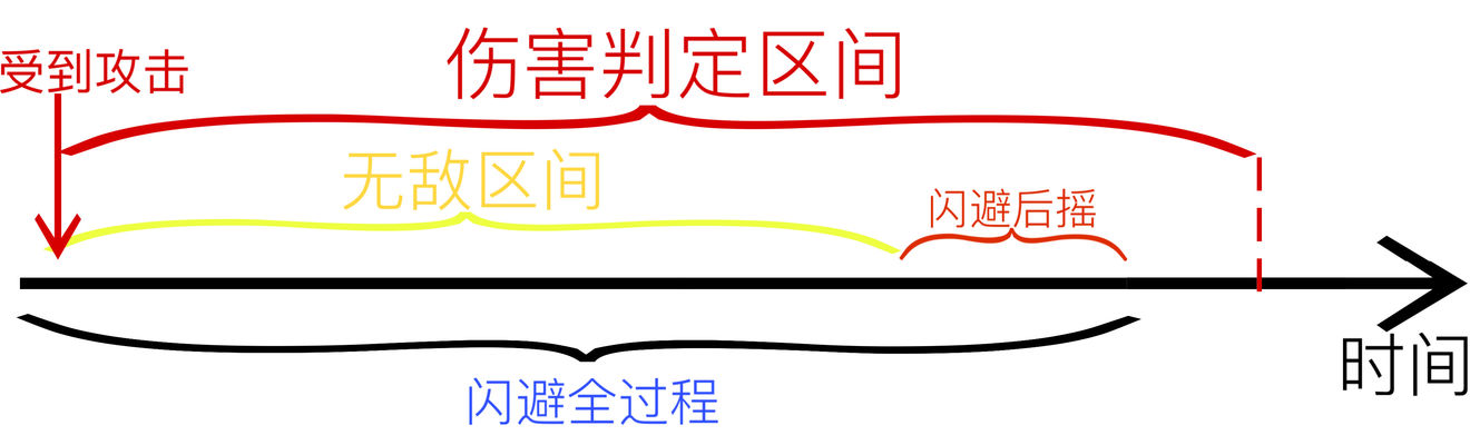 帕斯卡契约杰洛尔德极限闪避机制详细解析
