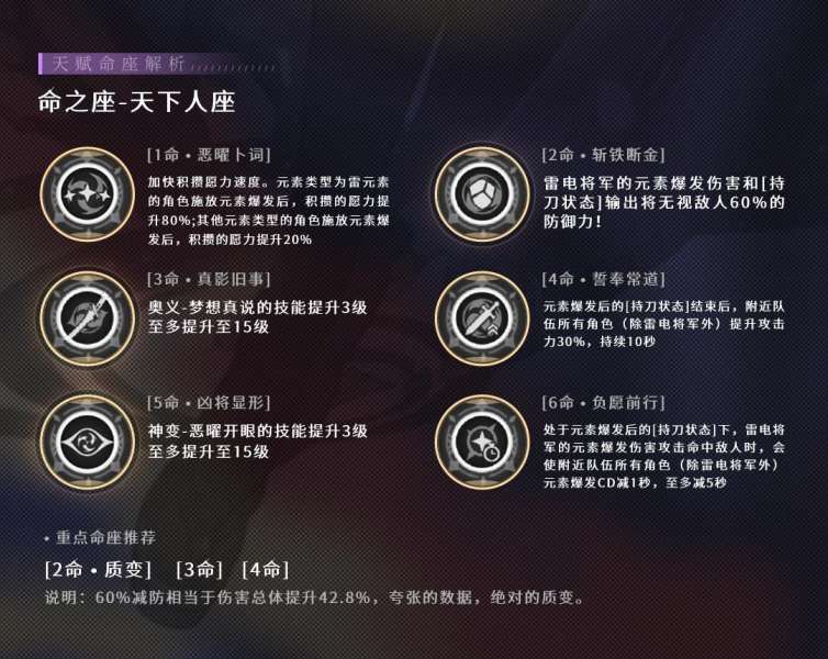 原神雷电将军核心命座