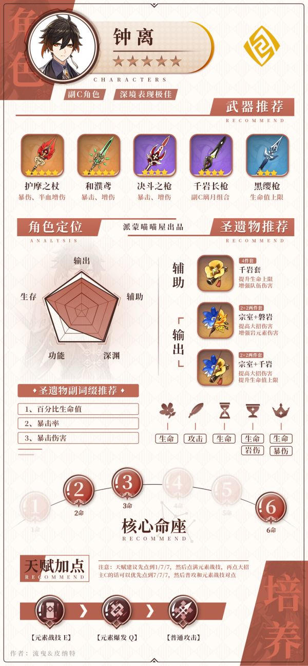 原神钟离武器圣遗物推荐