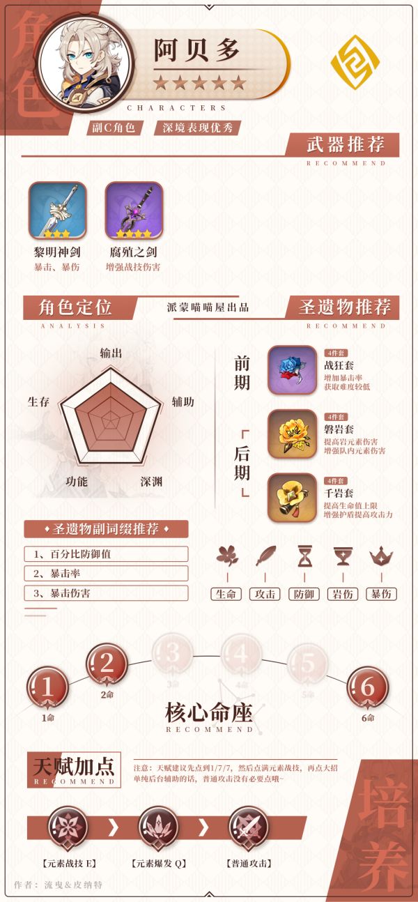原神阿贝多武器圣遗物推荐