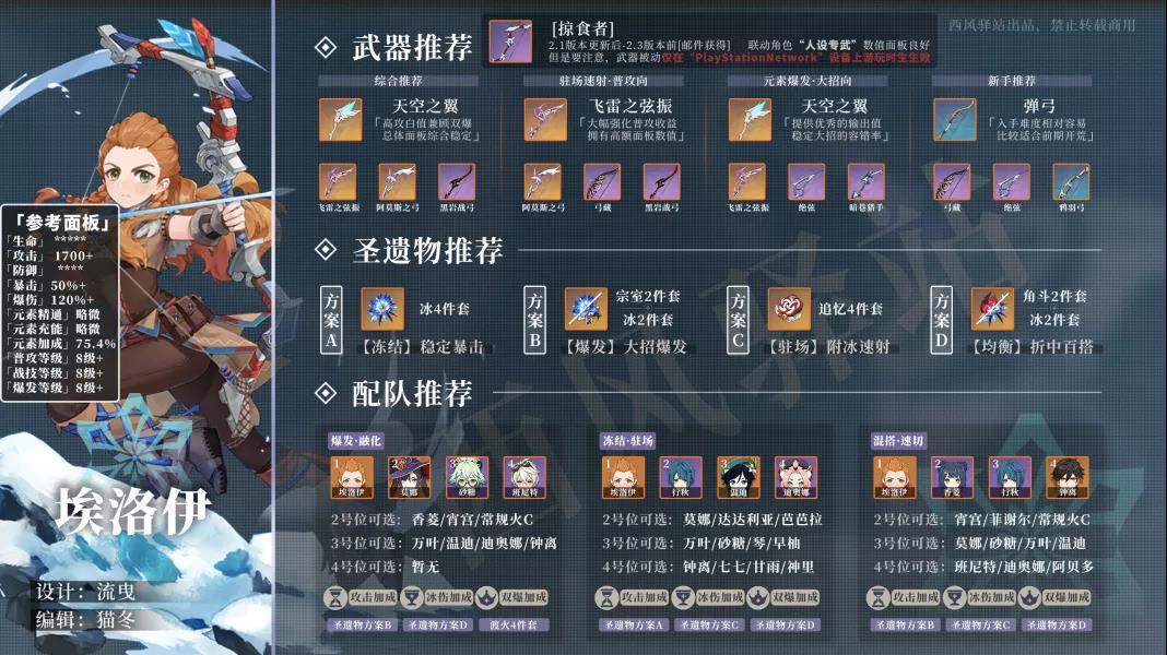 原神埃洛伊武器圣遗物推荐
