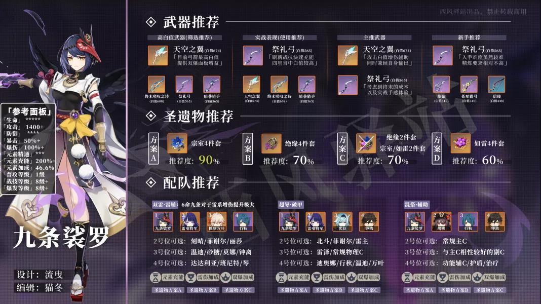 原神九条裟罗配队推荐 武器及圣遗物推荐