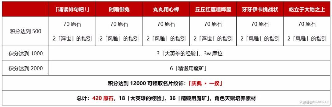 原神百人一揆活动玩法攻略 活动介绍及技能配置推荐