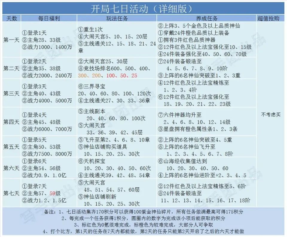 道友请留步新手种族推荐