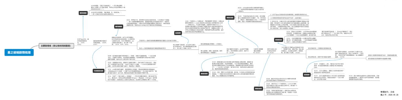 星之彼端剧情整理攻略