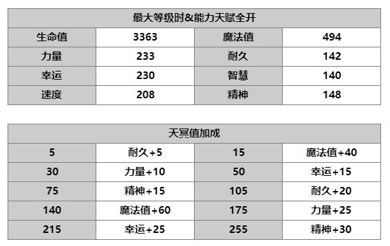 另一个伊甸穿越时空的猫AS妮可角色简析