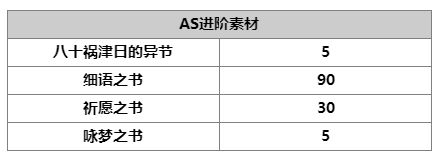 另一个伊甸穿越时空的猫AS妮可角色简析