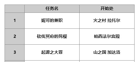 另一个伊甸穿越时空的猫AS妮可角色简析