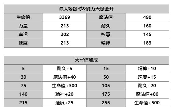 另一个伊甸超越时空的猫桔梗强度 技能及属性分析
