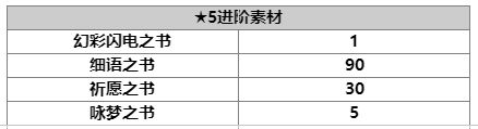 另一个伊甸超越时空的猫桔梗强度 技能及属性分析