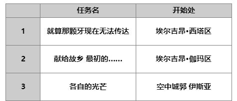 另一个伊甸超越时空的猫桔梗强度 技能及属性分析