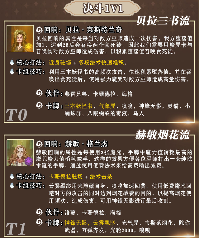哈利波特魔法觉醒卡组节奏榜一览 新手卡组哪个强