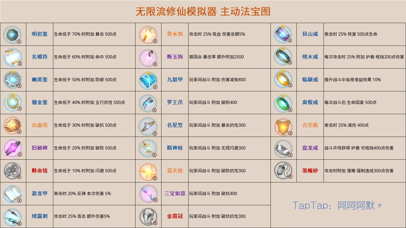 无限流修仙模拟器主动法宝图属性一览