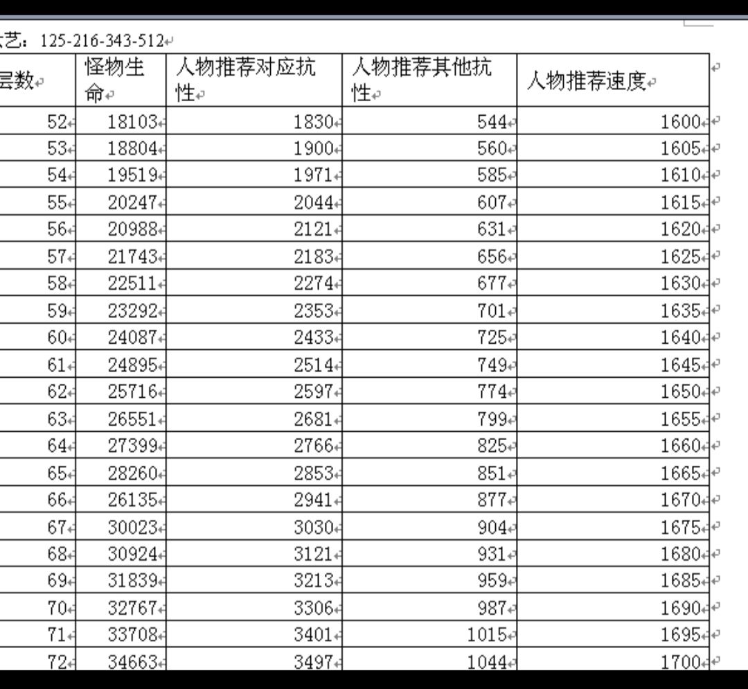 无限流修仙模拟器如何攻略灵界 灵界爬塔打怪技巧分享