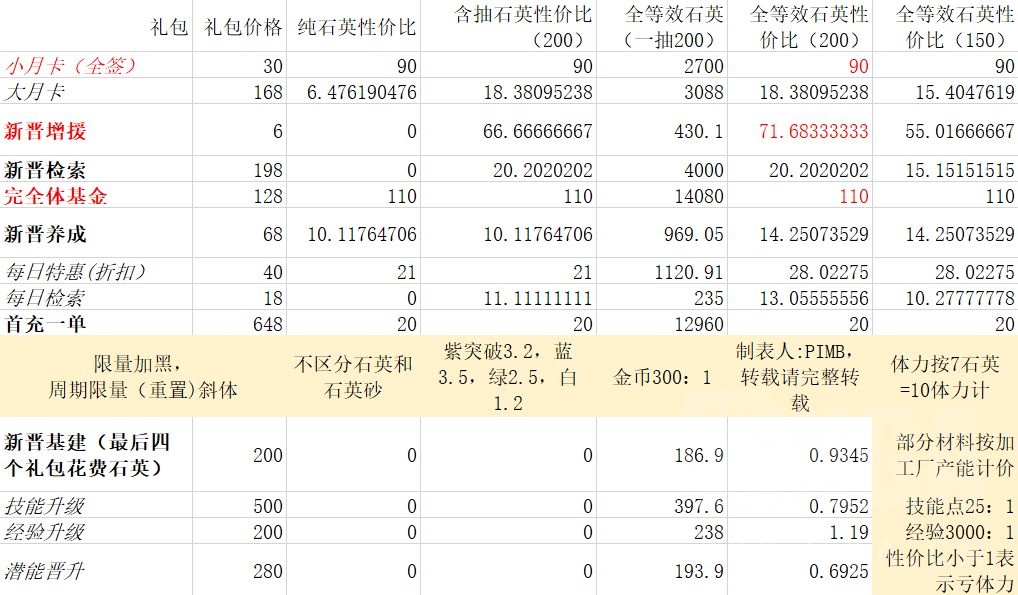 少女前线云图计划新手氪金攻略 新手怎么氪金性价比最高