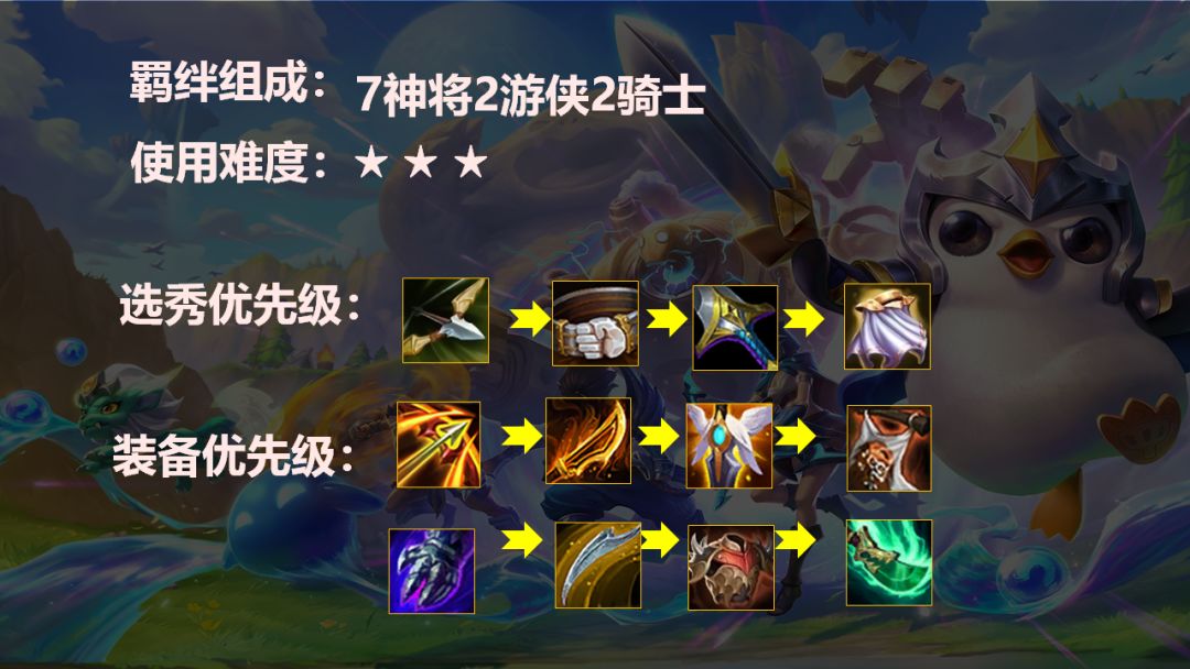 金铲铲之战冷门上分阵容 神将游侠军团